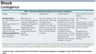 Diagnostico y tratamiento de shock.pptx