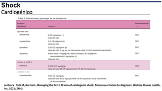 Diagnostico y tratamiento de shock.pptx