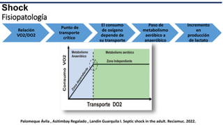 Diagnostico y tratamiento de shock.pptx