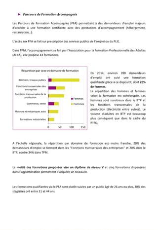 ► Parcours de Formation Accompagnés
Les Parcours de Formation Accompagnés (PFA) permettent à des demandeurs d’emploi majeurs
d’accéder à une formation certifiante avec des prestations d’accompagnement (hébergement,
restauration…).
L’accès aux PFA se fait sur prescription des services publics de l’emploi ou du PLIE.
Dans TPM, l’accompagnement se fait par l'Association pour la Formation Professionnelle des Adultes
(AFPA), elle propose 43 formations.
En 2014, environ 390 demandeurs
d’emploi ont suivi une formation
qualifiante grâce à ce dispositif, dont 20%
de femmes.
La répartition des hommes et femmes
selon la formation est stéréotypée. Les
hommes sont nombreux dans le BTP et
les fonctions transversales de la
production (électricité entre autres). Le
volume d’adultes en BTP est beaucoup
plus conséquent que dans le cadre du
PTFQ.
A l’échelle régionale, la répartition par domaine de formation est moins franche, 20% des
demandeurs d’emploi se forment dans les "Fonctions transversales des entreprises" et 20% dans le
BTP, contre 34% dans TPM.
La moitié des formations proposées vise un diplôme de niveau V et cinq formations dispensées
dans l’agglomération permettent d’acquérir un niveau III.
Les formations qualifiantes via le PFA sont plutôt suivies par un public âgé de 26 ans ou plus, 30% des
stagiaires ont entre 31 et 44 ans.
0 50 100 150
Formations industrielles
Moteurs et mécaniques auto
Commerce, vente
Fonctions transversales de la
production
Fonctions transversales des
entreprises
Bâtiment, travaux publics
Répartition par sexe et domaine de formation
Femmes
Hommes
100
 