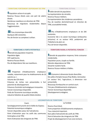 TERRITOIRE FORTEMENT DEPENDANT DE TPM TERRITOIRE ESTIVAL
Population active et occupée.
Revenus fiscaux élevés avec une part de salaire
élevée.
Nombreux navetteurs en direction de TPM.
Beaucoup de migrations résidentielles depuis
l’agglomération.
Tissu économique diversifié.
Quelques ZAE existantes.
Peu de foncier ou complexe à utiliser.
Faible densité de population.
Surreprésentation de retraités.
Revenus fiscaux médians.
Surreprésentation des résidences secondaires.
Peu de navettes domicile/travail en direction de
TPM, accessibilité limitée.
Peu d’établissements employeurs et de ZAE
existantes.
Economie liée à la saison touristique (embauches
précaires) et au secteur HCR, prédominé par
l’hôtellerie de plein air.
Plus de foncier disponible.
TERRITOIRE A FORTS POTENTIELS TERRITOIRE RURAL A POTENTIEL FONCIER
Densité de population moyenne.
Population âgée.
CSP supérieures.
Revenus fiscaux élevés.
Peu de dépendance liée aux navetteurs.
Proportion d’établissements employeurs
notable, notamment pour les établissements de 10
salariés ou +.
Volume des CDI élevé.
Présence de niches non présentielles à fort
potentiel de développement.
Présence d’activités technologiques innovantes.
Foncier économique disponible.
Poids de l’économie touristique sensible,
industrie hôtelière de qualité (hôtels étoilés).
Densité de population moyenne, forte croissance
résidentielle.
Population jeune, couple ou famille.
Moindre dépendance de TPM.
Desserte routière facile.
Revenus fiscaux médians à faibles.
Economie à dimension locale diversifiée.
Des pôles d’emploi locaux (Fray Redon, Carnoules).
Un secteur fort, l’agriculture, à dimension non
présentielle.
Beaucoup d’embauches en contrat court.
Très peu d’établissements employeurs.
Foncier économique disponible.
Développement endogène.
LOCOMOTIVES DE TERRITOIRE
Cuers
Sociologiquement proche de la Vallée du Gapeau.
Potentiel économique endogène.
Foncier disponible autour de l’aérodrome.
Point d’attraction pour les actifs des communes
limitrophes et de TPM.
Point d’attraction des émigrants de TPM.
La Farlède
Revenu fiscal élevé.
Forte proportion d’établissements employeurs.
Tissu industriel important.
Rare pôle d’attractivité des actifs de TPM.
Point d’attraction des émigrants de TPM.
Projet de développement d’une zone tertiaire.
107
 