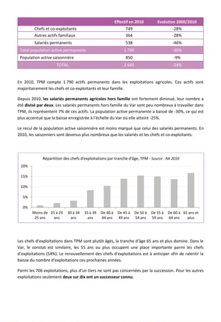 Effectif en 2010 Evolution 2000/2010
Chefs et co-exploitants 749 -28%
Autres actifs familiaux 364 -28%
Salariés permanents 538 -46%
Total population active permanente 1 790 -30%
Population active saisonnière 850 -9%
TOTAL 2 640 -24%
En 2010, TPM compte 1 790 actifs permanents dans les exploitations agricoles. Ces actifs sont
majoritairement les chefs et co-exploitants et leur famille.
Depuis 2010, les salariés permanents agricoles hors famille ont fortement diminué, leur nombre a
été divisé par deux. Les salariés permanents hors famille du Var sont peu nombreux à travailler dans
TPM, ils représentent 7% de ces actifs. La population active permanente a baissé de -30%, ce qui est
plus accentué que la baisse enregistrée à l’échelle du Var où elle atteint -25%.
Le recul de la population active saisonnière est moins marqué que celui des salariés permanents. En
2010, les saisonniers sont devenus plus nombreux que les salariés et les chefs et co-exploitants.
Les chefs d’exploitations dans TPM sont plutôt âgés, la tranche d’âge 65 ans et plus domine. Dans le
Var, le constat est similaire, les 55 ans ou plus occupent une place importante parmi les chefs
d’exploitations (54%). Le renouvellement des chefs d’exploitations est à anticiper afin de ralentir la
baisse du nombre d’exploitations ces prochaines années.
Parmi les 706 exploitations, plus d’un tiers ne sont pas concernées par la succession. Pour les autres
exploitations seulement deux sur dix ont un successeur connu.
0%
5%
10%
15%
20%
Moins de
25 ans
25 à 29
ans
30 à 34
ans
35 à 39
ans
De 40 à
44 ans
De 45 à
49 ans
De 50 à
54 ans
De 55 à
59 ans
De 60 à
64 ans
65 ans et
plus
Répartition des chefs d'exploitations par tranche d'âge, TPM - Source : RA 2010
116
 