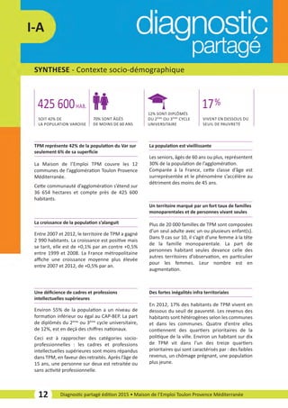 SYNTHESE ­ Contexte socio­démographique
12 Diagnostic partagé édition 2015 • Maison de l’Emploi Toulon Provence Méditerranée
I­A
La Maison de l’Emploi TPM couvre les 12
communes de l’agglomération Toulon Provence
Méditerranée.
Cette communauté d’agglomération s’étend sur
36 654 hectares et compte près de 425 600
habitants.
TPM représente 42% de la population du Var sur
seulement 6% de sa superﬁcie
Entre 2007 et 2012, le territoire de TPM a gagné
2 990 habitants. La croissance est positive mais
se tarit, elle est de +0,1% par an contre +0,5%
entre 1999 et 2008. La France métropolitaine
aﬃche une croissance moyenne plus élevée
entre 2007 et 2012, de +0,5% par an.
La croissance de la population s’alanguit
Les seniors, âgés de 60 ans ou plus, représentent
30% de la population de l’agglomération.
Comparée à la France, cette classe d’âge est
surreprésentée et le phénomène s’accélère au
détriment des moins de 45 ans.
La population est vieillissante
Environ 55% de la population a un niveau de
formation inférieur ou égal au CAP­BEP. La part
de diplômés du 2ème
ou 3ème
cycle universitaire,
de 12%, est en deçà des chiﬀres nationaux.
Ceci est à rapprocher des catégories socio­
professionnelles : les cadres et professions
intellectuelles supérieures sont moins répandus
dans TPM, en faveur des retraités. Après l’âge de
15 ans, une personne sur deux est retraitée ou
sans activité professionnelle.
Une déﬁcience de cadres et professions
intellectuelles supérieures
Plus de 20 000 familles de TPM sont composées
d’un seul adulte avec un ou plusieurs enfant(s).
Dans 9 cas sur 10, il s’agit d’une femme à la tête
de la famille monoparentale. La part de
personnes habitant seules devance celle des
autres territoires d’observation, en particulier
pour les femmes. Leur nombre est en
augmentation.
Un territoire marqué par un fort taux de familles
monoparentales et de personnes vivant seules
En 2012, 17% des habitants de TPM vivent en
dessous du seuil de pauvreté. Les revenus des
habitants sont hétérogènes selon les communes
et dans les communes. Quatre d’entre elles
contiennent des quartiers prioritaires de la
politique de la ville. Environ un habitant sur dix
de TPM vit dans l’un des treize quartiers
prioritaires qui sont caractérisés par : des faibles
revenus, un chômage prégnant, une population
plus jeune.
Des fortes inégalités infra territoriales
SOIT 42% DE
LA POPULATION VAROISE
70% SONT ÂGÉS
DE MOINS DE 60 ANS
12% SONT DIPLÔMÉS
DU 2ÈME
OU 3ÈME
CYCLE
UNIVERSITAIRE
VIVENT EN DESSOUS DU
SEUIL DE PAUVRETÉ
425 600HAB. 17%
diagnostic partage-2015_Mise en page 1 10/03/16 17:43 Page13
 