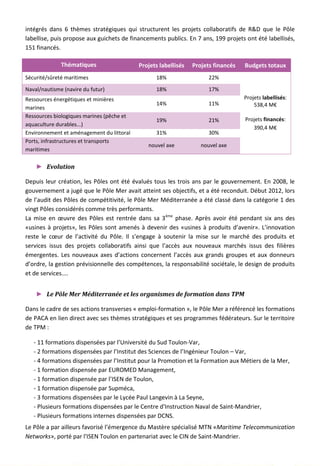 intégrés dans 6 thèmes stratégiques qui structurent les projets collaboratifs de R&D que le Pôle
labellise, puis propose aux guichets de financements publics. En 7 ans, 199 projets ont été labellisés,
151 financés.
Thématiques Projets labellisés Projets financés Budgets totaux
Sécurité/sûreté maritimes 18% 22%
Projets labellisés:
538,4 M€
Projets financés:
390,4 M€
Naval/nautisme (navire du futur) 18% 17%
Ressources énergétiques et minières
marines
14% 11%
Ressources biologiques marines (pêche et
aquaculture durables...)
19% 21%
Environnement et aménagement du littoral 31% 30%
Ports, infrastructures et transports
maritimes
nouvel axe nouvel axe
► Evolution
Depuis leur création, les Pôles ont été évalués tous les trois ans par le gouvernement. En 2008, le
gouvernement a jugé que le Pôle Mer avait atteint ses objectifs, et a été reconduit. Début 2012, lors
de l’audit des Pôles de compétitivité, le Pôle Mer Méditerranée a été classé dans la catégorie 1 des
vingt Pôles considérés comme très performants.
La mise en œuvre des Pôles est rentrée dans sa 3ème
phase. Après avoir été pendant six ans des
«usines à projets», les Pôles sont amenés à devenir des «usines à produits d’avenir». L’innovation
reste le cœur de l’activité du Pôle. Il s’engage à soutenir la mise sur le marché des produits et
services issus des projets collaboratifs ainsi que l’accès aux nouveaux marchés issus des filières
émergentes. Les nouveaux axes d’actions concernent l’accès aux grands groupes et aux donneurs
d’ordre, la gestion prévisionnelle des compétences, la responsabilité sociétale, le design de produits
et de services....
► Le Pôle Mer Méditerranée et les organismes de formation dans TPM
Dans le cadre de ses actions transverses « emploi-formation », le Pôle Mer a référencé les formations
de PACA en lien direct avec ses thèmes stratégiques et ses programmes fédérateurs. Sur le territoire
de TPM :
- 11 formations dispensées par l’Université du Sud Toulon-Var,
- 2 formations dispensées par l’Institut des Sciences de l’Ingénieur Toulon – Var,
- 4 formations dispensées par l’Institut pour la Promotion et la Formation aux Métiers de la Mer,
- 1 formation dispensée par EUROMED Management,
- 1 formation dispensée par l’ISEN de Toulon,
- 1 formation dispensée par Supméca,
- 3 formations dispensées par le Lycée Paul Langevin à La Seyne,
- Plusieurs formations dispensées par le Centre d'Instruction Naval de Saint-Mandrier,
- Plusieurs formations internes dispensées par DCNS.
Le Pôle a par ailleurs favorisé l’émergence du Mastère spécialisé MTN «Maritime Telecommunication
Networks», porté par l'ISEN Toulon en partenariat avec le CIN de Saint-Mandrier.
129
 