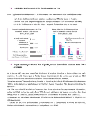 ► Le Pôle Mer Méditerranée et les établissements de TPM
Dans l’agglomération TPM environ 51 établissements sont membres du Pôle Mer Méditerranée :
- 3/4 de ces établissements sont localisés à La Seyne-sur-Mer, La Garde et Toulon ;
- environ 76 % sont employeurs (1 salarié ou +) à l’inverse du tissu économique de TPM ;
- 69 % des établissements sont des sièges : un atout économique pour le territoire.
► Projet labellisé par le Pôle Mer et porté par des partenaires localisés dans TPM :
SISMARIS
Ce projet de R&D a eu pour objectif de développer le système d’analyse et de surveillance du trafic
maritime. Il a été financé par le Fonds Unique Interministériel de soutien aux projets de R&D
collaboratifs des Pôles de compétitivité et les collectivités territoriales de PACA.
Sismaris a permis d’étendre le champ de veille et d’analyse du trafic de 20-40km des côtes à presque
400km. Cette réalisation, labellisée par le Pôle Mer, illustre l’impact du Pôle de compétitivité sur le
territoire :
- Le Pôle a contribué à la création d'un consortium d'une quinzaine d'entreprises et de laboratoires,
autour de DCNS, porteur du projet. Dans TPM, Sismaris a été porté par quatre entreprises dont deux
PME (Chrisar et Sofresud). Ces deux PME emploient une trentaine de salariés, dont 14 en R&D.
- Concernant les retombées économiques, 10 créations de postes ont été réalisées et 20 postes ont
été sauvegardés.
- Sismaris est en phase expérimentale (notamment dans la Gendarmerie maritime de Marseille),
l’industrialisation et la commercialisation sont prévues pour 2015.
41,2%
19,6%
11,8%
11,8%
3,9%
Activités spécialisées,
scientifiques et techniques
Industrie manufacturière
Construction
Information et
communication
Activités financières et
d'assurance
Répartition des établissements de TPM
membres du Pôle Mer - Source:
Sirène,31 déc. 2012
24%
37%
24%
16%
71%
24%
4%
1%
0 salarié 1 à 9 salariés 10 à 49
salariés
plus de 50
salariés
Répartition des établissements par
tranche d'effectif salarié - Source:
Sirène,31 déc. 2012
Etablissements membres du
Pôle Mer
Etablissements de TPM
130
 