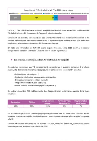 En 2014, 2 037 salariés et 400 travailleurs indépendants œuvrent dans les secteurs producteurs de
TIC. Cela équivaut à 2% des salariés de l’agglomération toulonnaise.
Concernant les activités, trois quarts de ces salariés travaillent dans la télécommunication et les
services informatiques. Les établissements dans la réparation sont nombreux mais 92% étant non
employeurs, elle concentre seulement 2% des salariés du privé.
On note une rétractation de l’effectif salarié depuis deux ans. Entre 2013 et 2014, le secteur
enregistre une baisse de salariés de -2% dans TPM et -1% en région PACA.
► Les activités connexes, le secteur des contenus et des supports
Ces activités connectées aux TIC correspondent aux contenus et supports consistant à produire,
publier, etc. de manière électronique des produits de contenu. Elles concernent 4 branches :
- Edition (livres, périodiques,…),
- Production cinématographique, vidéo et télévision,
- Enregistrement sonore, édition musicale,
- Programmation et diffusion (radio, tv),
- Autres services d'information (agence de presse…).
Ce secteur dénombre 240 établissements dans l’agglomération toulonnaise, répartis de la façon
suivante :
Production Edition
Enregistrement
sonore…
Autres services
d'information
Programmation
et diffusion
40% 33% 11% 9% 7%
Les activités de production cinématographique représentent 40% du secteur des contenus et des
supports. Une grande majorité des établissements ne sont pas employeurs : plus de 80% n’ont pas de
salarié.
Environ 300 salariés évoluent dans ces activités. En 2014, le secteur Édition de journaux accuse une
baisse importante du nombre de salariés de -75%.
14% 41% 2% 5% 38%
Répartition de l'effectif salarié privé, TPM, 2014 - Source : Acoss
Fabrication Télécommunication Réparation Commerce Services informatiques et développement de logiciels
133
 