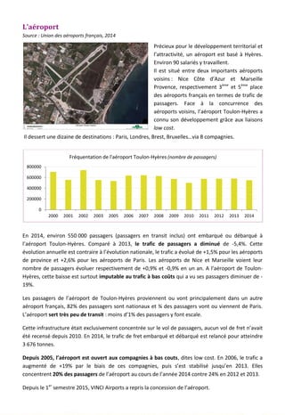 L’aéroport
Source : Union des aéroports français, 2014
Précieux pour le développement territorial et
l’attractivité, un aéroport est basé à Hyères.
Environ 90 salariés y travaillent.
Il est situé entre deux importants aéroports
voisins : Nice Côte d’Azur et Marseille
Provence, respectivement 3ème
et 5ème
place
des aéroports français en termes de trafic de
passagers. Face à la concurrence des
aéroports voisins, l’aéroport Toulon-Hyères a
connu son développement grâce aux liaisons
low cost.
Il dessert une dizaine de destinations : Paris, Londres, Brest, Bruxelles…via 8 compagnies.
En 2014, environ 550 000 passagers (passagers en transit inclus) ont embarqué ou débarqué à
l’aéroport Toulon-Hyères. Comparé à 2013, le trafic de passagers a diminué de -5,4%. Cette
évolution annuelle est contraire à l’évolution nationale, le trafic a évolué de +1,5% pour les aéroports
de province et +2,6% pour les aéroports de Paris. Les aéroports de Nice et Marseille voient leur
nombre de passagers évoluer respectivement de +0,9% et -0,9% en un an. A l’aéroport de Toulon-
Hyères, cette baisse est surtout imputable au trafic à bas coûts qui a vu ses passagers diminuer de -
19%.
Les passagers de l’aéroport de Toulon-Hyères proviennent ou vont principalement dans un autre
aéroport français, 82% des passagers sont nationaux et ¾ des passagers vont ou viennent de Paris.
L’aéroport sert très peu de transit : moins d’1% des passagers y font escale.
Cette infrastructure était exclusivement concentrée sur le vol de passagers, aucun vol de fret n’avait
été recensé depuis 2010. En 2014, le trafic de fret embarqué et débarqué est relancé pour atteindre
3 676 tonnes.
Depuis 2005, l’aéroport est ouvert aux compagnies à bas couts, dites low cost. En 2006, le trafic a
augmenté de +19% par le biais de ces compagnies, puis s’est stabilisé jusqu’en 2013. Elles
concentrent 20% des passagers de l’aéroport au cours de l’année 2014 contre 24% en 2012 et 2013.
Depuis le 1er
semestre 2015, VINCI Airports a repris la concession de l’aéroport.
0
200000
400000
600000
800000
2000 2001 2002 2003 2005 2006 2007 2008 2009 2010 2011 2012 2013 2014
Fréquentation de l'aéroport Toulon-Hyères (nombre de passagers)
139
 