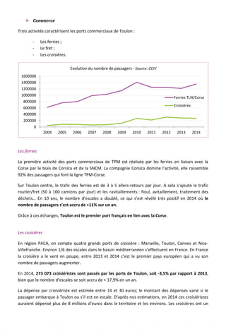 ► Commerce
Trois activités caractérisent les ports commerciaux de Toulon :
- Les ferries ;
- Le fret ;
- Les croisières.
Les ferries
La première activité des ports commerciaux de TPM est réalisée par les ferries en liaison avec la
Corse par le biais de Corsica et de la SNCM. La compagnie Corsica domine l’activité, elle rassemble
92% des passagers qui font la ligne TPM-Corse.
Sur Toulon centre, le trafic des ferries est de 3 à 5 allers-retours par jour. A cela s’ajoute le trafic
routier/fret (50 à 100 camions par jour) et les ravitaillements : fioul, avitaillement, traitement des
déchets… En 10 ans, le nombre d’escales a doublé, ce qui s’est révélé très positif en 2014 où le
nombre de passagers s’est accru de +11% sur un an.
Grâce à ces échanges, Toulon est le premier port français en lien avec la Corse.
Les croisières
En région PACA, on compte quatre grands ports de croisière : Marseille, Toulon, Cannes et Nice-
Villefranche. Environ 1/6 des escales dans le bassin méditerranéen s’effectuent en France. En France
la croisière a le vent en poupe, entre 2013 et 2014 c’est le premier pays européen qui a vu son
nombre de passagers augmenter.
En 2014, 273 073 croisiéristes sont passés par les ports de Toulon, soit -3,5% par rapport à 2013,
bien que le nombre d’escales se soit accru de + 17,9% en un an.
La dépense par croisiériste est estimée entre 14 et 30 euros; le montant des dépenses varie si le
passager embarque à Toulon ou s’il est en escale. D’après nos estimations, en 2014 ces croisiéristes
auraient dépensé plus de 8 millions d’euros dans le territoire et les environs. Les croisières ont un
0
200000
400000
600000
800000
1000000
1200000
1400000
1600000
2004 2005 2006 2007 2008 2009 2010 2011 2012 2013 2014
Evolution du nombre de passagers - Source: CCIV
Ferries TLN/Corse
Croisières
141
 