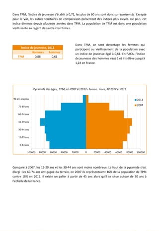 Dans TPM, l’indice de jeunesse s’établit à 0,72, les plus de 60 ans sont donc surreprésentés. Excepté
pour le Var, les autres territoires de comparaison présentent des indices plus élevés. De plus, cet
indice diminue depuis plusieurs années dans TPM. La population de TPM est donc une population
vieillissante au regard des autres territoires.
Indice de jeunesse, 2012
Hommes Femmes
TPM 0,88 0,61
Dans TPM, ce sont davantage les femmes qui
participent au vieillissement de la population avec
un indice de jeunesse égal à 0,61. En PACA, l’indice
de jeunesse des hommes vaut 1 et il s’élève jusqu’à
1,22 en France.
Comparé à 2007, les 15-29 ans et les 30-44 ans sont moins nombreux. Le haut de la pyramide s’est
élargi : les 60-74 ans ont gagné du terrain, en 2007 ils représentaient 16% de la population de TPM
contre 18% en 2012. Il existe un palier à partir de 45 ans alors qu’il se situe autour de 30 ans à
l’échelle de la France.
100000 80000 60000 40000 20000 0 20000 40000 60000 80000 100000
0-14 ans
15-29 ans
30-44 ans
45-59 ans
60-74 ans
75-89 ans
90 ans ou plus
Pyramide des âges , TPM, en 2007 et 2012 - Source : Insee, RP 2017 et 2012
2012
2007
17
 