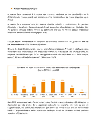 ► Revenu fiscal des ménages
Le revenu fiscal correspond à la somme des ressources déclarées par les contribuables sur la
déclaration des revenus, avant tout abattement. Il ne correspond pas au revenu disponible vu ci-
dessus.
Le revenu fiscal comprend ainsi les revenus d'activité salariée et indépendante, les pensions
d'invalidité et les retraites (hors minimum vieillesse), les pensions alimentaires reçues (déduction faite
des pensions versées), certains revenus du patrimoine ainsi que les revenus sociaux imposables:
indemnités de maladie et de chômage (hors RSA).
En 2014, 260 602 foyers fiscaux ont rempli une déclaration de revenus dans TPM, parmi eux 47% ont
été imposables contre 55% deux ans auparavant.
On note des disparités communales pour les foyers fiscaux imposables. A Toulon et à La Seyne moins
de la moitié des foyers fiscaux sont imposables contre 63% au Revest et 62% à Carqueiranne. En
moyenne, l’ensemble des foyers fiscaux de l’agglomération se sont acquittés de 2 773 euros d’impôt,
contre 3 061 euros à l’échelle du Var et 3 244 euros en PACA.
Dans TPM, un quart des foyers fiscaux ont un revenu fiscal de référence inférieur à 10 000 euros. La
distribution est très proche de la répartition nationale. En revanche, elle varie au sein de
l’agglomération, des communes affichent une part élevée de foyers fiscaux avec un revenu fiscal
élevé : à Carqueiranne et au Revest plus de 15% des foyers fiscaux ont un revenu fiscal de référence
supérieur à 50 000 euros.
25%
6%
9%
16%
18%
16%
7%
1%
0 à 10 000 10 001 à 12
000
12 001 à 15
000
15 001 à 20
000
20 001 à 30
000
30 001 à 50
000
50 001 à 100
000
+ de 100 000
Répartition des foyers fiscaux selon le revenu fiscal de référence par tranche (en €)
- Source: DGFIP, revenus 2012
31
 