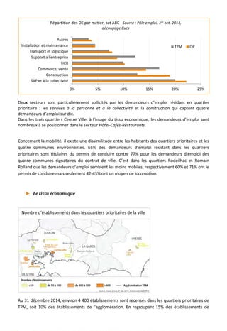 Deux secteurs sont particulièrement sollicités par les demandeurs d’emploi résidant en quartier
prioritaire : les services à la personne et à la collectivité et la construction qui captent quatre
demandeurs d’emploi sur dix.
Dans les trois quartiers Centre Ville, à l’image du tissu économique, les demandeurs d’emploi sont
nombreux à se positionner dans le secteur Hôtel-Cafés-Restaurants.
Concernant la mobilité, il existe une dissimilitude entre les habitants des quartiers prioritaires et les
quatre communes environnantes. 65% des demandeurs d’emploi résidant dans les quartiers
prioritaires sont titulaires du permis de conduire contre 77% pour les demandeurs d’emploi des
quatre communes signataires du contrat de ville. C’est dans les quartiers Rodeilhac et Romain
Rolland que les demandeurs d’emploi semblent les moins mobiles, respectivement 60% et 71% ont le
permis de conduire mais seulement 42-43% ont un moyen de locomotion.
► Le tissu économique
Au 31 décembre 2014, environ 4 400 établissements sont recensés dans les quartiers prioritaires de
TPM, soit 10% des établissements de l’agglomération. En regroupant 15% des établissements de
0% 5% 10% 15% 20% 25%
SAP et à la collectivité
Construction
Commerce, vente
HCR
Support a l'entreprise
Transport et logistique
Installation et maintenance
Autres
Répartition des DE par métier, cat ABC - Source : Pôle emploi, 1er oct. 2014,
découpage Cucs
TPM QP
Nombre d’établissements dans les quartiers prioritaires de la ville
40
 