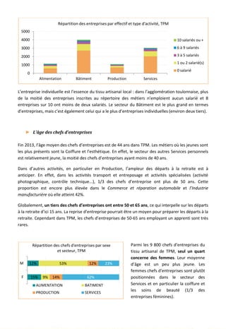L’entreprise individuelle est l’essence du tissu artisanal local : dans l’agglomération toulonnaise, plus
de la moitié des entreprises inscrites au répertoire des métiers n’emploient aucun salarié et 8
entreprises sur 10 ont moins de deux salariés. Le secteur du Bâtiment est le plus grand en termes
d’entreprises, mais c’est également celui qui a le plus d’entreprises individuelles (environ deux tiers).
► L’âge des chefs d’entreprises
Fin 2013, l’âge moyen des chefs d’entreprises est de 44 ans dans TPM. Les métiers où les jeunes sont
les plus présents sont la Coiffure et l’esthétique. En effet, le secteur des autres Services personnels
est relativement jeune, la moitié des chefs d’entreprises ayant moins de 40 ans.
Dans d’autres activités, en particulier en Production, l’ampleur des départs à la retraite est à
anticiper. En effet, dans les activités transport et entreposage et activités spécialisées (activité
photographique, contrôle technique...), 1/3 des chefs d’entreprise ont plus de 50 ans. Cette
proportion est encore plus élevée dans le Commerce et réparation automobile et l’Industrie
manufacturière où elle atteint 42%.
Globalement, un tiers des chefs d’entreprises ont entre 50 et 65 ans, ce qui interpelle sur les départs
à la retraite d’ici 15 ans. La reprise d’entreprise pourrait être un moyen pour préparer les départs à la
retraite. Cependant dans TPM, les chefs d’entreprises de 50-65 ans employant un apprenti sont très
rares.
Parmi les 9 800 chefs d’entreprises du
tissu artisanal de TPM, seul un quart
concerne des femmes. Leur moyenne
d’âge est un peu plus jeune. Les
femmes chefs d’entreprises sont plutôt
positionnées dans le secteur des
Services et en particulier la coiffure et
les soins de beauté (1/3 des
entreprises féminines).
0
1000
2000
3000
4000
5000
Alimentation Bâtiment Production Services
Répartition des entreprises par effectif et type d'activité, TPM
10 salariés ou +
6 à 9 salariés
3 à 5 salariés
1 ou 2 salarié(s)
0 salarié
15%
12%
9%
53%
14%
12%
62%
23%
F
M
Répartition des chefs d'entreprises par sexe
et secteur, TPM
ALIMENTATION BATIMENT
PRODUCTION SERVICES
63
 