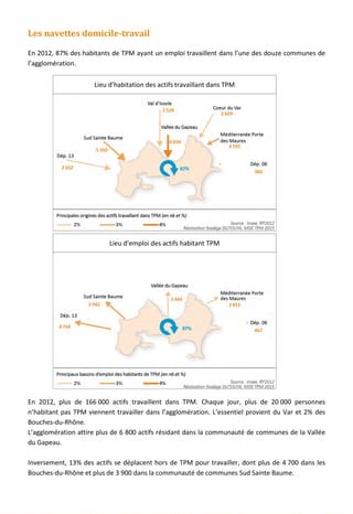 Les navettes domicile-travail
En 2012, 87% des habitants de TPM ayant un emploi travaillent dans l’une des douze communes de
l’agglomération.
En 2012, plus de 166 000 actifs travaillent dans TPM. Chaque jour, plus de 20 000 personnes
n’habitant pas TPM viennent travailler dans l’agglomération. L’essentiel provient du Var et 2% des
Bouches-du-Rhône.
L’agglomération attire plus de 6 800 actifs résidant dans la communauté de communes de la Vallée
du Gapeau.
Inversement, 13% des actifs se déplacent hors de TPM pour travailler, dont plus de 4 700 dans les
Bouches-du-Rhône et plus de 3 900 dans la communauté de communes Sud Sainte Baume.
Lieu d’habitation des actifs travaillant dans TPM
Lieu d’emploi des actifs habitant TPM
69
 