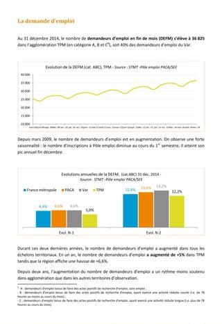 La demande d’emploi
Au 31 décembre 2014, le nombre de demandeurs d’emploi en fin de mois (DEFM) s’élève à 36 825
dans l’agglomération TPM (en catégorie A, B et C6
), soit 40% des demandeurs d’emploi du Var.
Depuis mars 2009, le nombre de demandeurs d’emploi est en augmentation. On observe une forte
saisonnalité : le nombre d’inscriptions à Pôle emploi diminue au cours du 1er
semestre, il atteint son
pic annuel fin décembre.
Durant ces deux dernières années, le nombre de demandeurs d’emploi a augmenté dans tous les
échelons territoriaux. En un an, le nombre de demandeurs d’emploi a augmenté de +5% dans TPM
tandis que la région affiche une hausse de +6,6%.
Depuis deux ans, l’augmentation du nombre de demandeurs d’emploi a un rythme moins soutenu
dans agglomération que dans les autres territoires d’observation.
6
- A : demandeurs d'emploi tenus de faire des actes positifs de recherche d'emploi, sans emploi ;
- B : demandeurs d'emploi tenus de faire des actes positifs de recherche d'emploi, ayant exercé une activité réduite courte (i.e. de 78
heures ou moins au cours du mois) ;
- C : demandeurs d'emploi tenus de faire des actes positifs de recherche d'emploi, ayant exercé une activité réduite longue (i.e. plus de 78
heures au cours du mois).
10 000
15 000
20 000
25 000
30 000
35 000
40 000
mars-09juin-09sept.-09déc.-09 avr.-10 juil.-10 oct.-10janv.-11mai-11 août-11nov.-11mars-12juin-12sept.-12déc.-12 avr.-13 juil.-13 oct.-13févr.-14 mai-14 août-14nov.-14
Evolution de la DEFM (cat. ABC), TPM - Source : STMT -Pôle emploi PACA/SEE
6,4%
12,8%
6,6%
13,6%
6,6%
14,2%
5,0%
12,2%
Evol. N-1 Evol. N-2
Evolutions annuelles de la DEFM, (cat.ABC) 31 déc. 2014 -
Source: STMT -Pôle emploi PACA/SEE
France métropole PACA Var TPM
71
 
