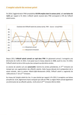 L’emploi salarié du secteur privé
Fin 2014, l’agglomération TPM comptabilise 93 878 emplois dans le secteur privé, soit une baisse de
-0,2% par rapport à fin 2013. L’effectif salarié recensé dans TPM correspond à 47% de l’effectif
salarié varois.
Depuis 2011, l’effectif salarié connait un repli dans TPM. En glissement annuel, il enregistre une
diminution de -0,3%. En 2013, il est passé sous le niveau observé en 2008, avant la crise. Fin 2014,
l’effectif salarié est de ce fait au plus bas comparé aux dernières années.
Le volume de salariés suit une saisonnalité. Comme les années précédentes, le 2ème
trimestre est
marqué par une augmentation des effectifs salariés. Cette hausse découle de la préparation de la
saison estivale : dans le secteur Hôtels-Cafés-Restaurants (HCR), l’effectif salarié a augmenté de
+24% entre le 1er
et le 2ème
trimestre.
Au niveau de l’emploi salarié du Var, il a peu évolué par rapport à fin 2013. Il enregistre une baisse
annuelle de -0,1%, légèrement moins marquée que celle de TPM. La région PACA connait également
une diminution de ses effectifs salariés, -0,1% entre le 4ème
trimestre 2013 et 2014.
-4%
-3%
-2%
-1%
0%
1%
2%
3%
4%
10T1 10T2 10T3 10T4 11T1 11T2 11T3 11T4 12T1 12T2 12T3 12T4 13T1 13T2 13T3 13T4 14T1 14T2 14T3 14T4
Evolution de l'effectif salarié du secteur privé, TPM - Source : Urssaf PACA
Glissement annuel
Glissement trimestriel
78
 