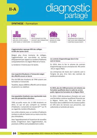 SYNTHESE ­ Formation
84 Diagnostic partagé édition 2015 • Maison de l’Emploi Toulon Provence Méditerranée
II­A
Malgré plus d’une trentaine de collèges,
l’agglomération est sous­dotée en termes
d’équipement par rapport au nombre d’habitants
comparativement à la région PACA et la France.
La tendance s’inverse pour les lycées.
L’agglomération regroupe 40% des collèges
et 60% des lycées varois
Plus de 60% des étudiants de TPM suivent une
formation à l’Université.
Toutefois, depuis 2009 les eﬀectifs sont en baisse
et peinent à se stabiliser.
Une majorité d’étudiants à l’Université malgré
des eﬀectifs encore en berne
En 2014, 1340 demandeurs d’emploi ont suivi
une formation continue qualiﬁante ﬁnancée par
la Région. Parmi eux, 14% ont choisi une
formation dans le Bâtiment et les travaux publics
et 14% dans les Services aux personnes, aux
collectivités et activités de loisirs.
En 2014, plus de 1300 personnes ont entamé une
formation qualiﬁante dans le cadre du service
public régional de formation de la Région PACA
En 2014, dans le Var le volume de contrats
d’apprentissage accuse une baisse de ­4% contre
­3% en région PACA.
Les entreprises de moins de 5 salariés sont à
l’origine de plus d’un tiers des contrats de
professionnalisation.
Les contrats d’apprentissage dans le Var
sont en baisse
TPM accueille moins de 13 000 étudiants en
2013, ce qui est peu comparé au nombre
d’habitants. L’université est classée 63ème
sur 75
au regard du nombre d’étudiants.
Les unités urbaines avec un nombre d’habitants
similaire à celle de Toulon ont au moins trois fois
plus d’étudiants.
Avec l’agrandissement et l’ouverture de nouvelles
écoles d’ingénieurs dans l’agglomération, les
prochains chiﬀres vont probablement croître.
Une population étudiante sous­représentée mais
avec des perspectives attendues
40% DES COLLÈGES &
60% DES LYCÉES VAROIS
SONT DANS LE TERRITOIRE
DES ÉTUDIANTS DE TPM
SUIVENT UNE FORMATION
À L’UNIVERSITÉ
TPM ACCUEILLE
MOINS DE 13 000
ÉTUDIANTS
60%
1 340DEMANDEURS D’EMPLOI
ONT SUIVI UNE FORMATION
CONTINUE QUALIFIANTE
diagnostic partage-2015_Mise en page 1 10/03/16 17:43 Page21
 