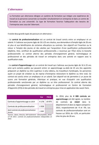 L’alternance
Il existe deux grands types de parcours en alternance :
- Le contrat de professionnalisation est un contrat de travail conclu entre un employeur et un
salarié. Il s’adresse aux jeunes âgés de 16 à 25 ans révolus, aux demandeurs d’emploi âgés de 26 ans
et plus et aux bénéficiaires de certaines allocations ou contrats. Son objectif est l’insertion ou le
retour à l’emploi des jeunes et des adultes par l’acquisition d’une qualification professionnelle
(diplôme, titre, certificat de qualification professionnelle…) reconnue par l’État et/ou la branche
professionnelle. Le contrat alterne des périodes d’enseignement général, technologique et
professionnel et des périodes de travail en entreprise dans une activité en rapport avec la
qualification visée.
- Le contrat d’apprentissage est un contrat de travail qui s’adresse aux jeunes âgés de 16 à 25 ans
ainsi qu’à certains publics qui peuvent entrer en apprentissage au-delà de 25 ans (les apprentis
préparant un diplôme ou titre supérieur à celui obtenu, les travailleurs handicapés, les personnes
ayant un projet de création ou de reprise d’entreprise nécessitant le diplôme ou titre visé). Ce
contrat est conclu entre un employeur et un salarié. Son objectif est de permettre à un jeune de
suivre une formation générale, théorique et pratique, en vue d’acquérir une qualification
professionnelle sanctionnée par un diplôme ou un titre professionnel. Ce contrat alterne des
périodes d’enseignement général, technologique et professionnel en Centre de Formation
d’Apprentis (CFA) et des périodes de travail en entreprise pour mise en application des savoir-faire.
Var PACA En 2014, plus de 4 000 contrats en
apprentissage ont été signés. Le nombre
de contrats se réduit dans le
département et dans la région comparé à
2013, respectivement de -4 et -3%. Les
contrats de professionnalisation sont en
hausse sur 2014, de +12%, en particulier
chez les plus de 26 ans.
Contrats d’apprentissage en 2014 4 178 19 975
Contrats de professionnalisation 1 928
dont contrats de professionnalisation
jeunes
1 494
Sources : Dares, Direccte, ASP-traitement : Direccte/SESE, 2014/,
UT 83 2013 ; contrats de professionnalisation indisponibles en
2014.
La formation par alternance désigne un système de formation qui intègre une expérience de
travail où la personne concernée va travailler simultanément en entreprise et dans un centre de
formation ou une université. Ce type de formation favorise l’adéquation des besoins de
l’entreprise avec ceux de l’alternant.
89
 