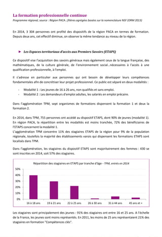 La formation professionnelle continue
Programme régional, source : Région PACA ; filières agrégées basées sur la nomenclature NSF (ORM 2013)
En 2014, 3 304 personnes ont profité des dispositifs de la région PACA en termes de formation.
Depuis deux ans, cet effectif diminue, on observe la même tendance au niveau de la région.
► Les Espaces territoriaux d’accès aux Premiers Savoirs (ETAPS)
Ce dispositif vise l’acquisition des savoirs généraux mais également ceux de la langue française, des
mathématiques, de la culture générale, de l’environnement social…nécessaires à l’accès à une
qualification professionnelle, à l’emploi.
Il s’adresse en particulier aux personnes qui ont besoin de développer leurs compétences
fondamentales afin de concrétiser leur projet professionnel. Ce public est séparé en deux modalités :
- Modalité 1 : Les jeunes de 16 à 26 ans, non qualifiés et sans emploi.
- Modalité 2 : Les demandeurs d’emploi adultes, les salariés en emploi précaire.
Dans l’agglomération TPM, sept organismes de formations dispensent la formation 1 et deux la
formation 2.
En 2014, dans TPM, 755 personnes ont accédé au dispositif ETAPS, dont 90% de jeunes (modalité 1).
En région PACA, la répartition entre les modalités est moins tranchée, 72% des bénéficiaires de
l’ETAPS concernent la modalité 1.
L’agglomération TPM concentre 11% des stagiaires ETAPS de la région pour 9% de la population
régionale, toutefois la majorité des établissements varois qui dispensent les formations ETAPS sont
localisés dans TPM.
Dans l’agglomération, les stagiaires du dispositif ETAPS sont majoritairement des femmes : 430 se
sont inscrites en 2014, soit 57% des stagiaires.
Les stagiaires sont principalement des jeunes : 91% des stagiaires ont entre 16 et 25 ans. A l’échelle
de la France, les jeunes sont moins représentés. En 2011, les moins de 25 ans représentaient 21% des
stagiaires en formation "Compétences clés".
0%
10%
20%
30%
40%
50%
16 à 18 ans 19 à 21 ans 22 à 25 ans 26 à 30 ans 31 à 44 ans 45 ans et +
Répartition des stagiaires en ETAPS par tranche d'âge - TPM, entrés en 2014
97
 