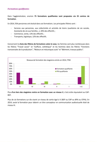 Formations qualifiantes
Dans l’agglomération, environ 75 formations qualifiantes sont proposées via 25 centres de
formation.
En 2014, 954 personnes ont évolué dans ces formations. Les principales filières sont :
- Services aux personnes, aux collectivités et activités de loisirs (auxiliaires de vie sociale,
Assistante de vie aux familles…), 20% des effectifs ;
- Commerce, vente, 13% des effectifs ;
- Transports, logistique, 12% des effectifs.
Concernant le choix des filières de formations selon le sexe, les femmes sont plus nombreuses dans
les filières "Travail social " et "Coiffure, esthétique" et les hommes dans les filières "Fonctions
transversales de la production", "Moteurs et mécaniques auto" et "Bâtiment, travaux publics".
Plus d’un tiers des stagiaires rentre en formation avec un niveau V, c'est-à-dire équivalent au CAP-
BEP.
Plus de six formations sur dix visent un niveau de sortie égal à V (BEP ou CAP ou BPA ou CFPA). En
2014, seule la formation pour obtenir un titre concepteur en communication audiovisuelle était de
niveau III.
0%
10%
20%
30%
40%
50%
60%
70%
80%
V IV III II I n.d.
Niveaux de formation des stagiaires entrés en 2014, TPM
Formation qualifiante
PFA qualifiante
99
 