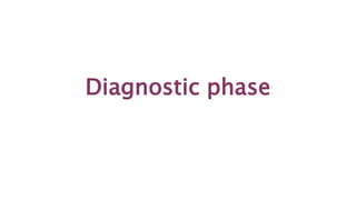 Diagnostic phase
 