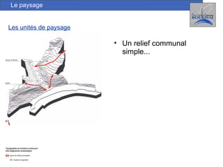 Le paysage Les unités de paysage Un relief communal simple... 