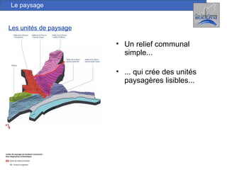 Les unités de paysage Le paysage Un relief communal simple... ... qui crée des unités paysagères lisibles... 