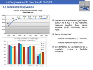 Les Bougivalais et la diversité de l’habitat La population bougivalaise Une relative stabilité démographique, autour de 8 400 / 8 500 habitants, marquée toutefois d’une baisse sensible (-136 habitants) depuis 1990. Entre 1999 et 2007 - un solde naturel positif (+743 habitants) - un solde migratoire négatif (-759) Une tendance au vieillissement de la population comme à l’échelle nationale Evolution de la population par tranches d’âges  (INSEE, enquête annuelle 2007) ' 0% 5% 10% 15% 20% 25% 30% 35% 0  à  19  ans  20  à  39  ans  40  à  59  ans  60 ans et plus  1982 1990 1999 2007 