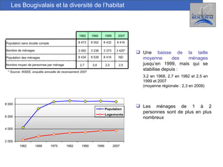 Les Bougivalais et la diversité de l’habitat Une  baisse de la taille moyenne des ménages  jusqu’en 1999, mais qui se stabilise depuis  :  3,2 en 1968, 2,7 en 1982 et 2,5 en 1999 et 2007 (moyenne régionale : 2,3 en 2008)  Les ménages de 1 à 2 personnes sont de plus en plus nombreux * Source: INSEE, enquête annuelle de recensement 2007 2,5 2,5 2,6 2,7 ND 8 416 8 539 8 434 3 420* 3 373 3 238 3 092 8 416 8 432 8 552 8 473 2007 1999 1990 1982 Nombre moyen de personnes par ménage Population des ménages Nombre de ménages Population sans double compte 