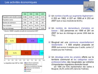 Les activités économiques Un  nombre d’actifs qui augmente légèrement  : 4 053 en 1982, 4 227 en 1999 et 4 253 en 2007 ( soit un taux d’activité de 50,5%). Un  nombre de demandeurs d’emplois en baisse  : 332 personnes en 1999 et 281 en 2007  (le taux de chômage en janvier 2009 était de 7%)). Bougival est une  commune essentiellement résidentielle  : 1 650 emplois proposés en 2006  (soit environ 2 emplois pour 5 actifs, contre 3,7 emplois pour les Yvelines).   Un  décalage entre les emplois  offerts sur le territoire communal et  les catégories socio-professionnelles  des bougivalais qui entraîne d’importantes migrations domicile travail  (en 1999 une forte représentation des cadres à Bougival, 34,2% contre 24% dans les Yvelines). * Source: INSEE, enquête annuelle de recensement 2007 La répartition des CSP en 1999 6,6% 7,9% 6,0% 5,7% 50,5% 50,2% 48,1% 47,8% 281 332 246 230 4 253* 4 227 4 113 4 053 8 416 8 426 8 559 8 486 2007 1999 1990 1982 Taux de chômage Taux d’activité Nombre de chômeurs Population active Population sans double compte 7,7% 5,1% 34,2% 24,4% 26,4% 26,9% 21,1% 27,9% 10,6% 15,5% 0% 0,2% 0% 10% 20% 30% 40% 50% 60% 70% 80% 90% 100% BOUGIVAL YVELINES Agriculteurs exploitants   Artisans commerçants Cadres et professions libérales Professions intermédiaires   Employés   Ouvriers  