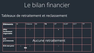 Eléments AI Créance SK TA CP DLMT DCT TP
Effet
facilement
negociable
- +
ECA
provisionnée
ECA non prov - - -
Aucune retraitement
ou
Tableaux de retraitement et reclassement
Le bilan financier
 