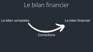 Le bilan financier
Le bilan comptable Le bilan financier
Corrections
 