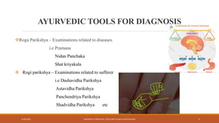 AYURVEDIC TOOLS FOR DIAGNOSIS
Roga Parikshya – Examinations related to diseases.
i.e Pramana
Nidan Panchaka
Shat kriyakala
 Rogi parikshya – Examinations related to sufferer
i.e Dashavidha Parikshya
Astavidha Parikshya
Panchendriya Parikshya
Shadvidha Parikshya etc
13-09-2021 DIAGNOSTIC PRINCIPLES, TOOLS AND CLINICAL APPLICATIONS 5
 