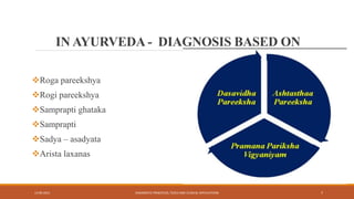 IN AYURVEDA - DIAGNOSIS BASED ON
Roga pareekshya
Rogi pareekshya
Samprapti ghataka
Samprapti
Sadya – asadyata
Arista laxanas
13-09-2021 DIAGNOSTIC PRINCIPLES, TOOLS AND CLINICAL APPLICATIONS 7
 