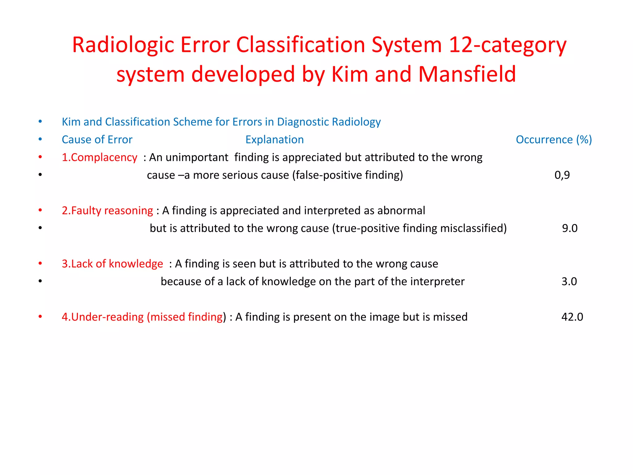 Radiologic Error Classification System 12-category
system developed by Kim and Mansfield
• Kim and Classification Scheme for Errors in Diagnostic Radiology
• Cause of Error Explanation Occurrence (%)
• 1.Complacency : An unimportant finding is appreciated but attributed to the wrong
• cause –a more serious cause (false-positive finding) 0,9
• 2.Faulty reasoning : A finding is appreciated and interpreted as abnormal
• but is attributed to the wrong cause (true-positive finding misclassified) 9.0
• 3.Lack of knowledge : A finding is seen but is attributed to the wrong cause
• because of a lack of knowledge on the part of the interpreter 3.0
• 4.Under-reading (missed finding) : A finding is present on the image but is missed 42.0
 