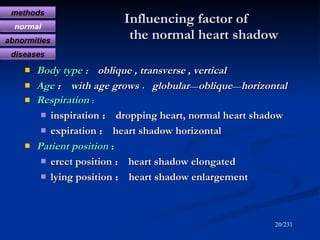 Influencing factor of    the normal heart shadow <ul><li>Body type ： oblique , transverse , vertical </li></ul><ul><li>Age...