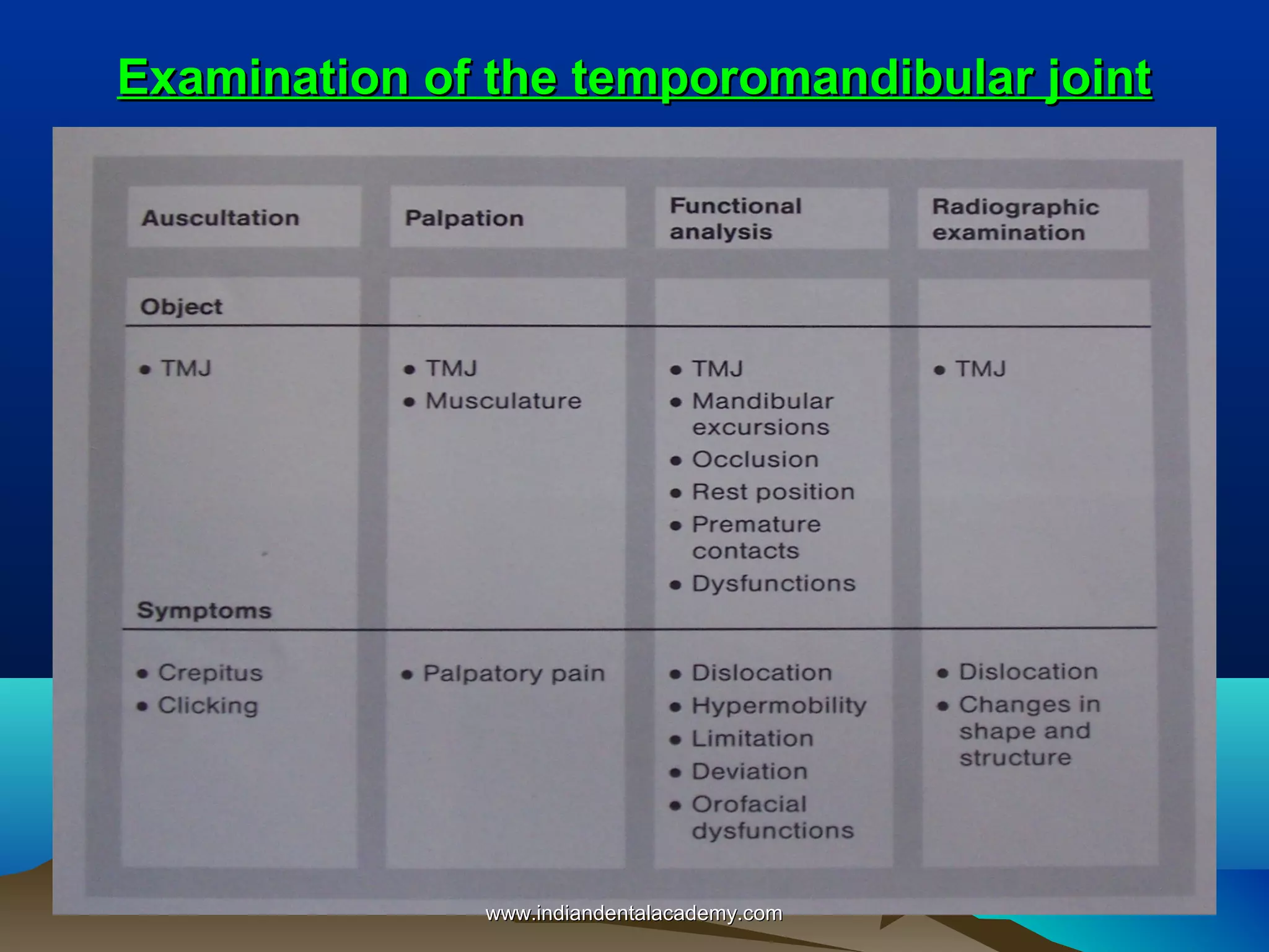 Examination of the temporomandibular joint

www.indiandentalacademy.com

 
