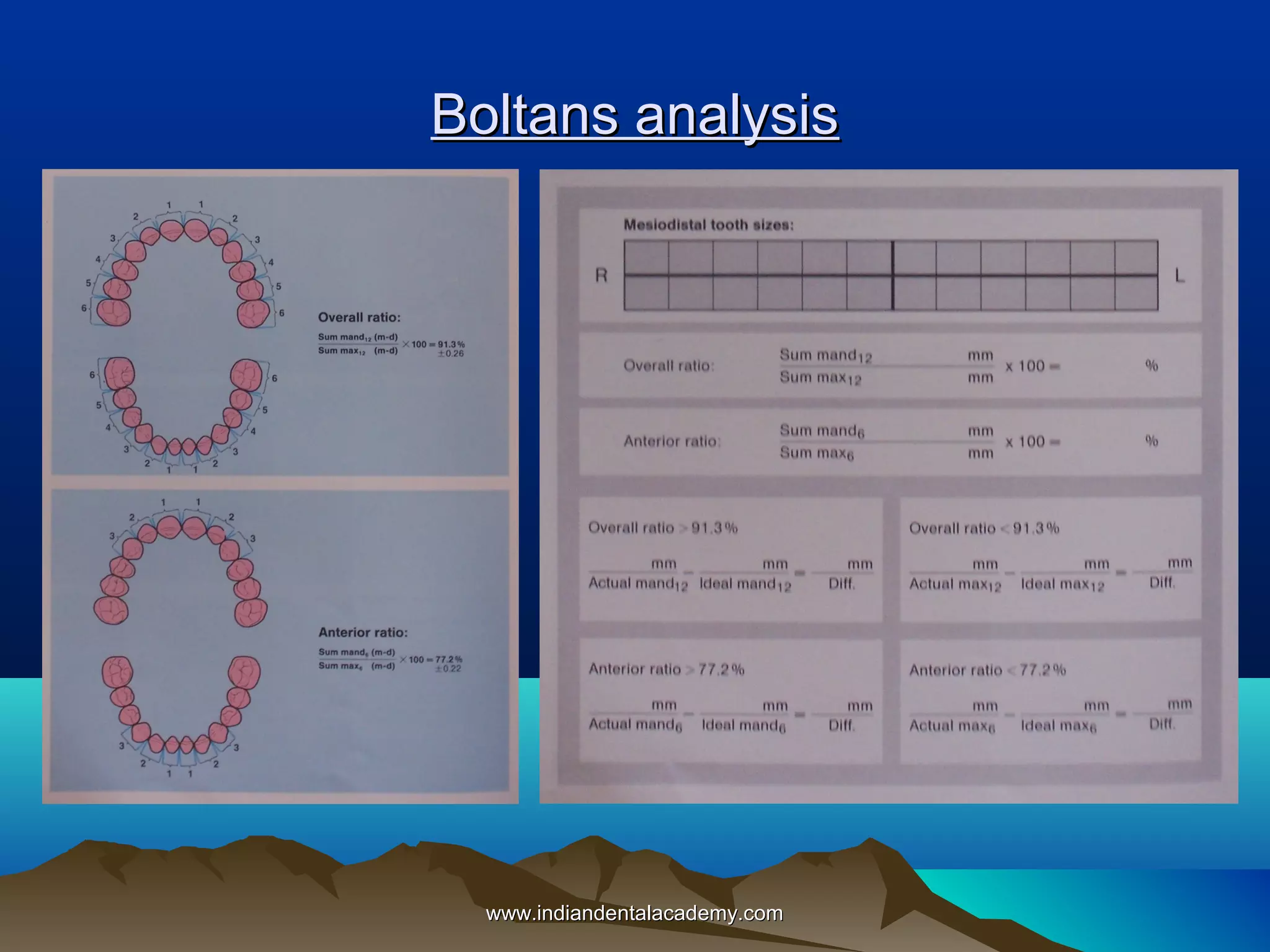 Boltans analysis

www.indiandentalacademy.com

 
