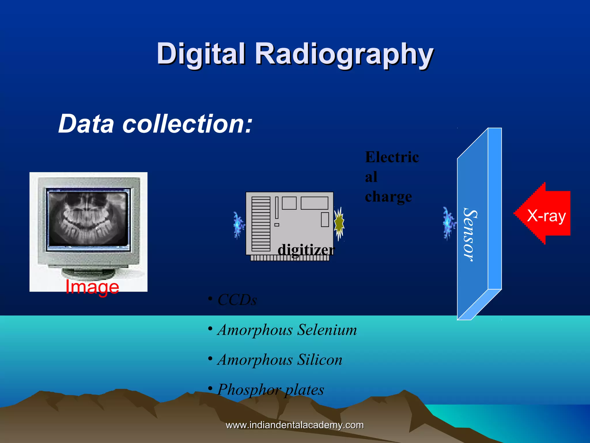 Digital Radiography
Data collection:
Electric
al
charge

Image

• CCDs
• Amorphous Selenium
• Amorphous Silicon
• Phosphor plates
www.indiandentalacademy.com

Sensor

digitizer

X-ray

 