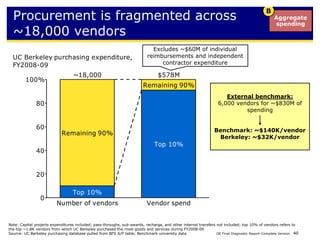diagnostic report for uc berkeley - bain | PDF