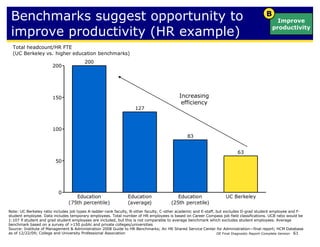 diagnostic report for uc berkeley - bain | PDF
