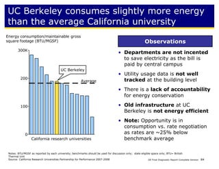 diagnostic report for uc berkeley - bain | PDF