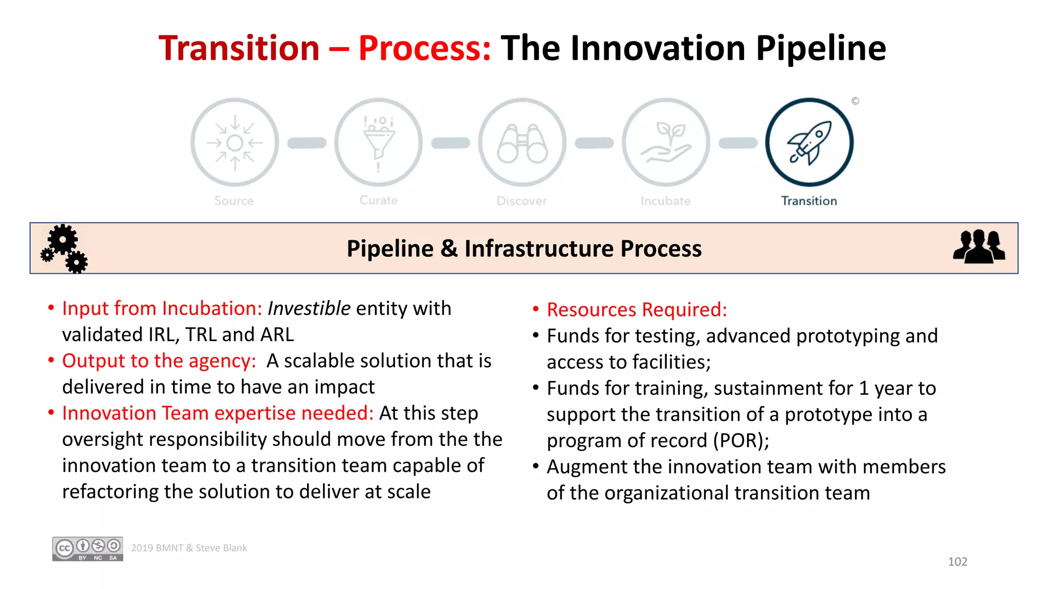 Transition – Process: The Innovation Pipeline
• Input from Incubation: Investible entity with
validated IRL, TRL and ARL
• Output to the agency: A scalable solution that is
delivered in time to have an impact
• Innovation Team expertise needed: At this step
oversight responsibility should move from the the
innovation team to a transition team capable of
refactoring the solution to deliver at scale
Pipeline & Infrastructure Process
• Resources Required:
• Funds for testing, advanced prototyping and
access to facilities;
• Funds for training, sustainment for 1 year to
support the transition of a prototype into a
program of record (POR);
• Augment the innovation team with members
of the organizational transition team
102
2019 BMNT & Steve Blank
 