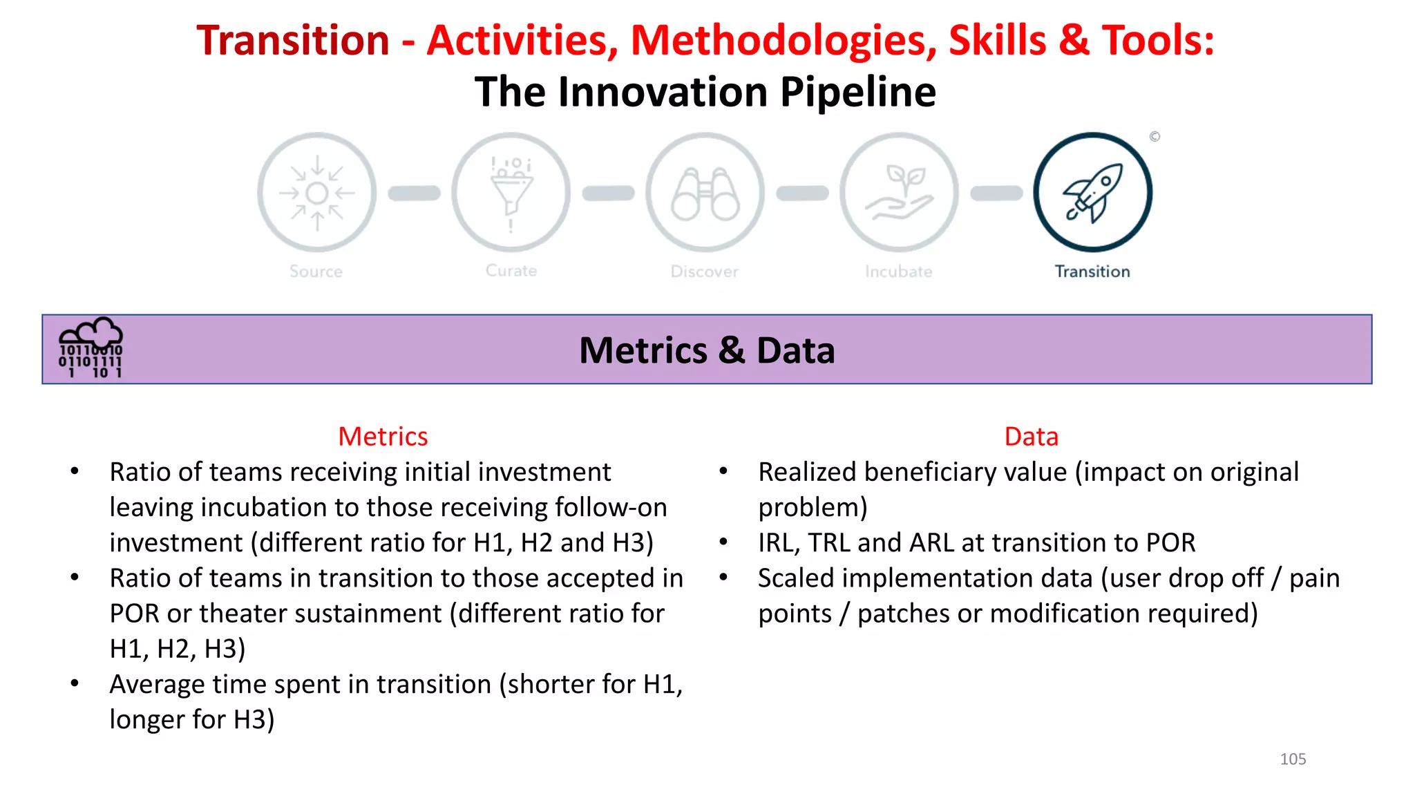 Transition - Activities, Methodologies, Skills & Tools:
The Innovation Pipeline
Metrics & Data
Metrics
• Ratio of teams receiving initial investment
leaving incubation to those receiving follow-on
investment (different ratio for H1, H2 and H3)
• Ratio of teams in transition to those accepted in
POR or theater sustainment (different ratio for
H1, H2, H3)
• Average time spent in transition (shorter for H1,
longer for H3)
Data
• Realized beneficiary value (impact on original
problem)
• IRL, TRL and ARL at transition to POR
• Scaled implementation data (user drop off / pain
points / patches or modification required)
105
 
