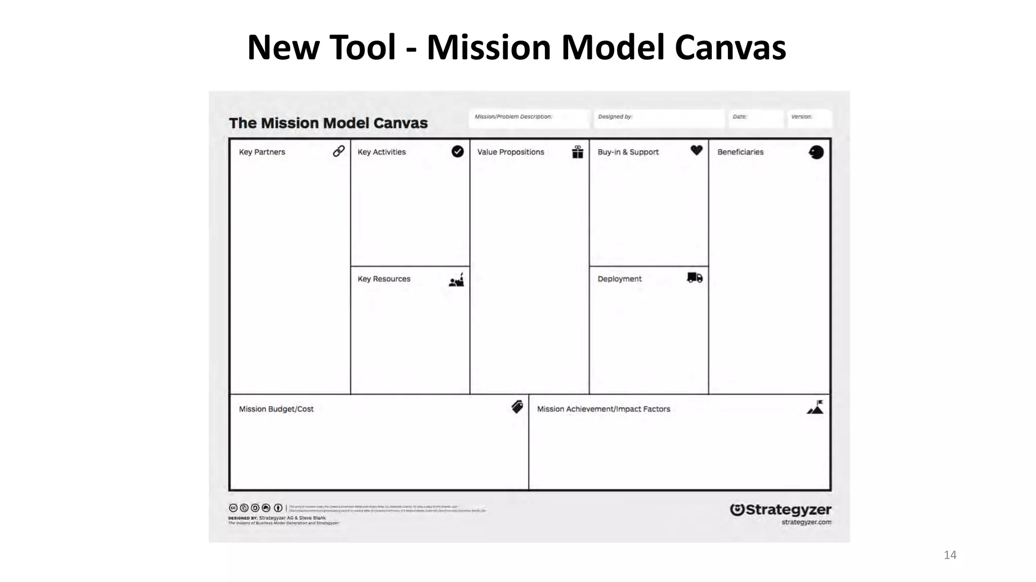 New Tool - Mission Model Canvas
14
 