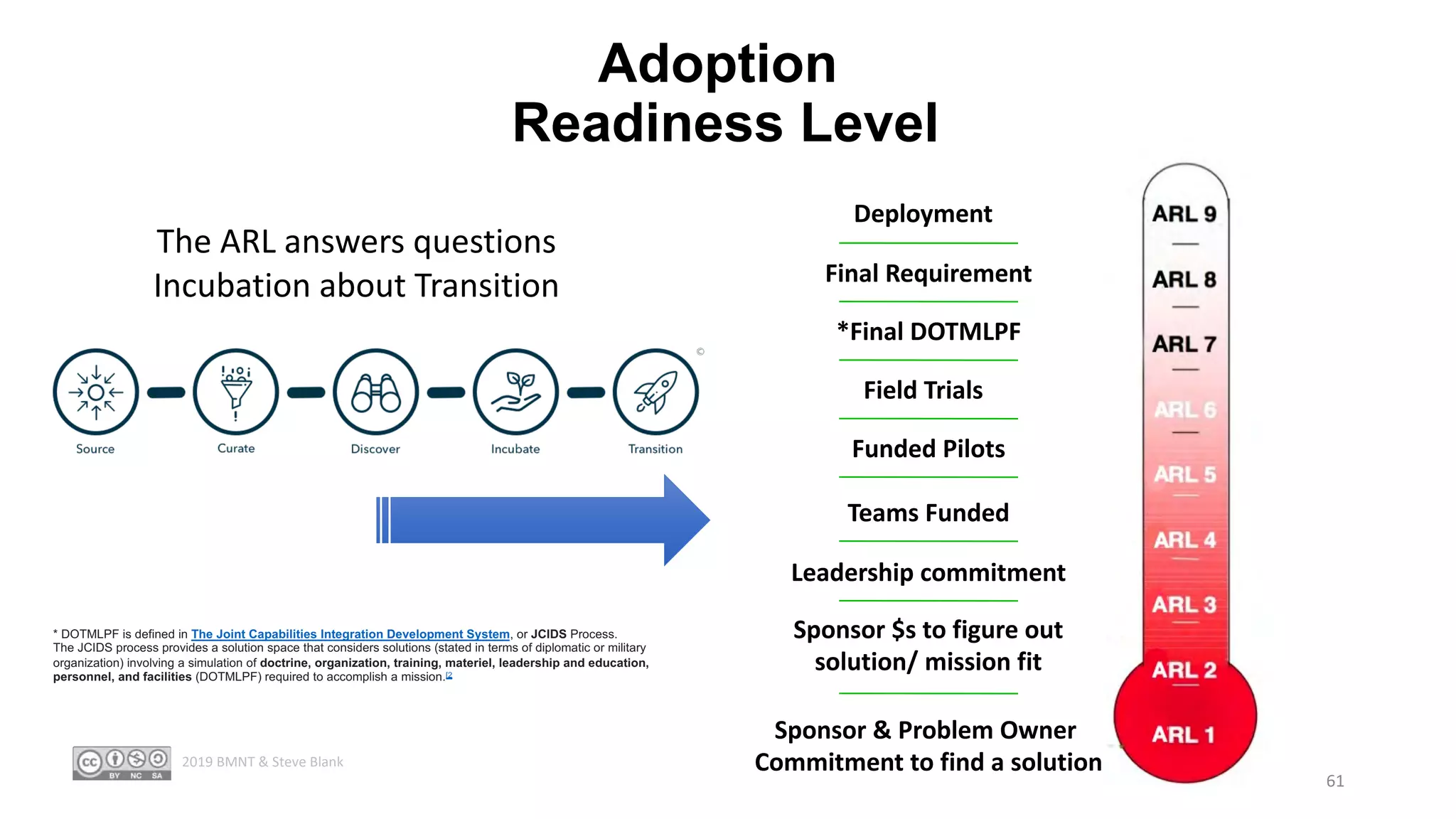Adoption
Readiness Level
The ARL answers questions
Incubation about Transition
Sponsor $s to figure out
solution/ mission fit
Sponsor & Problem Owner
Commitment to find a solution
Teams Funded
Funded Pilots
Field Trials
*Final DOTMLPF
Deployment
Leadership commitment
Final Requirement
* DOTMLPF is defined in The Joint Capabilities Integration Development System, or JCIDS Process.
The JCIDS process provides a solution space that considers solutions (stated in terms of diplomatic or military
organization) involving a simulation of doctrine, organization, training, materiel, leadership and education,
personnel, and facilities (DOTMLPF) required to accomplish a mission.[2
61
2019 BMNT & Steve Blank
 