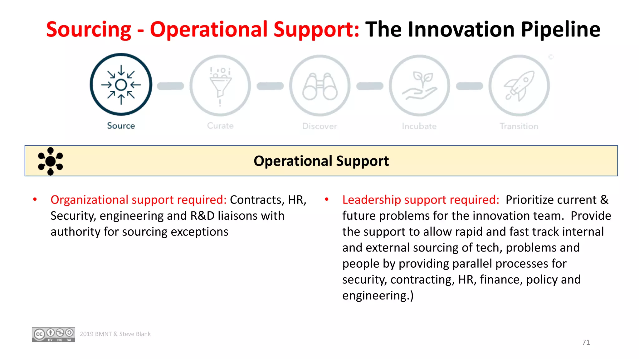 Sourcing - Operational Support: The Innovation Pipeline
• Organizational support required: Contracts, HR,
Security, engineering and R&D liaisons with
authority for sourcing exceptions
Operational Support
• Leadership support required: Prioritize current &
future problems for the innovation team. Provide
the support to allow rapid and fast track internal
and external sourcing of tech, problems and
people by providing parallel processes for
security, contracting, HR, finance, policy and
engineering.)
71
2019 BMNT & Steve Blank
 