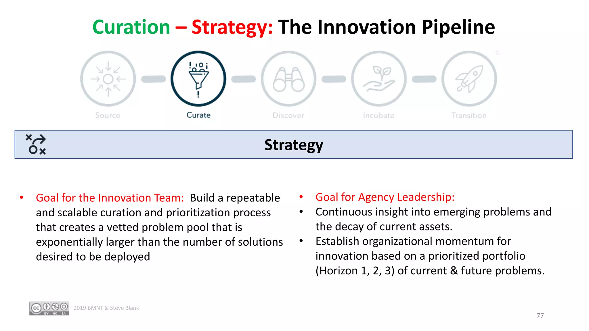 Curation – Strategy: The Innovation Pipeline
Strategy
• Goal for the Innovation Team: Build a repeatable
and scalable curation and prioritization process
that creates a vetted problem pool that is
exponentially larger than the number of solutions
desired to be deployed
• Goal for Agency Leadership:
• Continuous insight into emerging problems and
the decay of current assets.
• Establish organizational momentum for
innovation based on a prioritized portfolio
(Horizon 1, 2, 3) of current & future problems.
77
2019 BMNT & Steve Blank
 