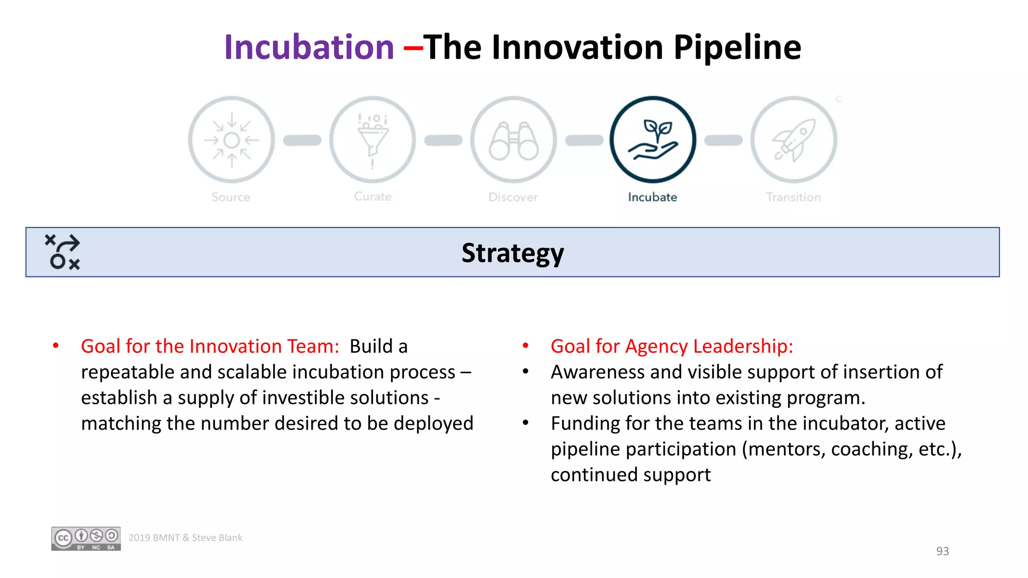 Incubation –The Innovation Pipeline
• Goal for the Innovation Team: Build a
repeatable and scalable incubation process –
establish a supply of investible solutions -
matching the number desired to be deployed
Strategy
• Goal for Agency Leadership:
• Awareness and visible support of insertion of
new solutions into existing program.
• Funding for the teams in the incubator, active
pipeline participation (mentors, coaching, etc.),
continued support
93
2019 BMNT & Steve Blank
 