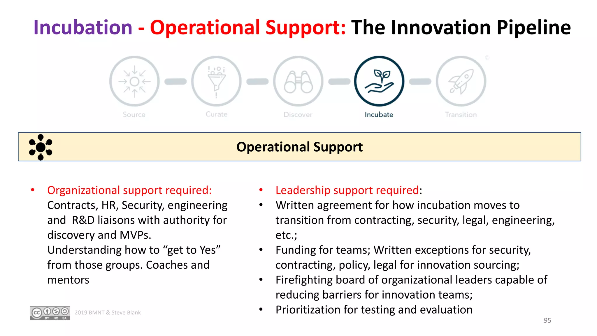 Incubation - Operational Support: The Innovation Pipeline
• Organizational support required:
Contracts, HR, Security, engineering
and R&D liaisons with authority for
discovery and MVPs.
Understanding how to “get to Yes”
from those groups. Coaches and
mentors
Operational Support
• Leadership support required:
• Written agreement for how incubation moves to
transition from contracting, security, legal, engineering,
etc.;
• Funding for teams; Written exceptions for security,
contracting, policy, legal for innovation sourcing;
• Firefighting board of organizational leaders capable of
reducing barriers for innovation teams;
• Prioritization for testing and evaluation
95
2019 BMNT & Steve Blank
 