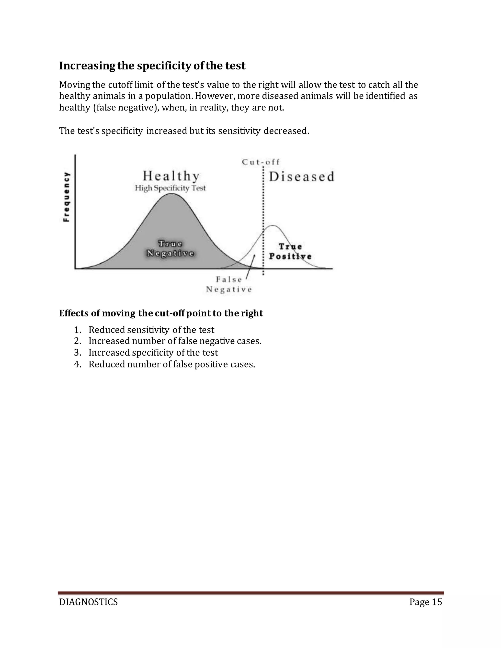 DIAGNOSTICS Page 15
Increasing the specificity ofthe test
Moving the cutoff limit of the test's value to the right will allow the test to catch all the
healthy animals in a population. However, more diseased animals will be identified as
healthy (false negative), when, in reality, they are not.
The test's specificity increased but its sensitivity decreased.
Effects of moving the cut-off point to the right
1. Reduced sensitivity of the test
2. Increased number of false negative cases.
3. Increased specificity of the test
4. Reduced number of false positive cases.
 